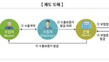 무보, 방산 中企 묶인 자금 풀어 수출 견인 확대