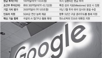 구글, 앤스로픽에 최대 60조 투자…AI패권 경쟁 가속