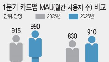 모바일 경쟁 '핫'하네…신한·KB페이, 월 이용자 1000만 눈앞