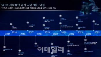 “국정원 인증 획득한 양자 보안”… SK텔레콤, 시장 선점 나선다
