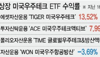 같은 우주항공 ETF인데 수익률 17%p 차이…‘이것’이 갈랐다