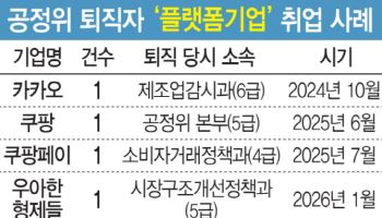 공정위 퇴직자, 구팡·카카오가 쓸어간다…로펌 일색에서 변화 조짐 