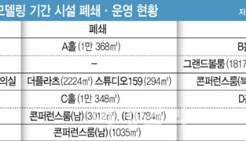 코엑스 시설 폐쇄 일방통보…마이스 업계 반발 
