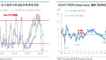 코스피 7000시대 보인다…“실적 장세, 순환매로 대응”
