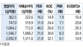 효성중공업, 역대 최대 수주잔고…목표가 420만원 상향-신한