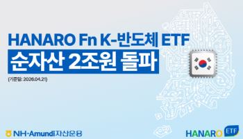 HANARO K-반도체 ETF, 순자산 2조 돌파…3개월 만에 두 배 성장