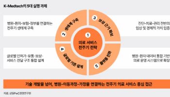 삼일PwC "K-메드테크, 기술 경쟁 넘어 '의료 현장 적용' 관건"