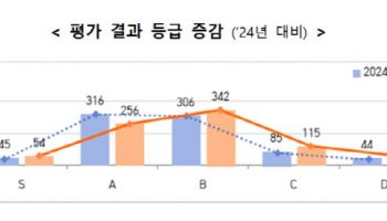 유출되면 어쩌나…공공기관 개인정보보호 수준 뜯어보니
