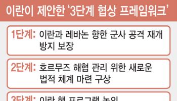 美 봉쇄·고립작전에…이란, 파키스탄·러시아 끼고 '장외 외교전'