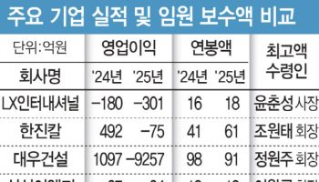 투자자에 임원 성적표 공개…보수 항목에 영업익 등 성과도 붙여야