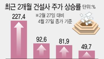 중동재건 특수 온다…건설사 수혜 기대감