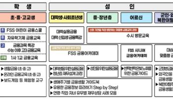 금감원, 카카오톡으로 금융교육 실시