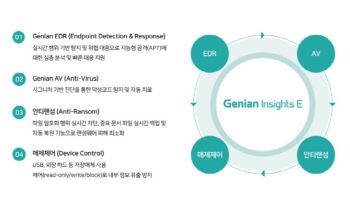 지니언스, EDR 공공 조달 시장 점유율 46%…"7년 연속 1위"