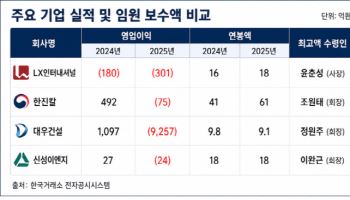 투자자에 임원 성적표 공개…보수 항목에 영업익 등 성과도 붙여야