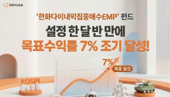 한화다이내믹집중매수EMP 펀드, 목표수익률 7% 조기 달성