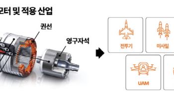 LS에코첨단소재, 글로벌 로봇 부품사 권선 첫 수주…미래 모빌리티 확장