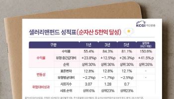 KCGI 샐러리맨펀드 순자산 5000억 돌파…“대표 펀드로 육성”