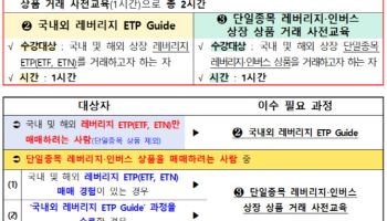삼성전자 2배 ETF 사려면 교육부터…금투협, 사전교육 과정 개설