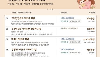 서울시, 모자보건 맞춤 지원 대상·범위↑…미숙아 의료비 두 배로