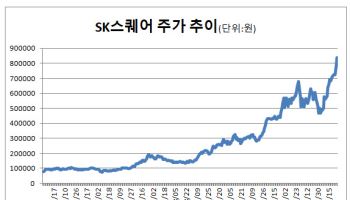 "100만원 간다"…‘하이닉스 질주’ SK스퀘어, 황제주 등극하나