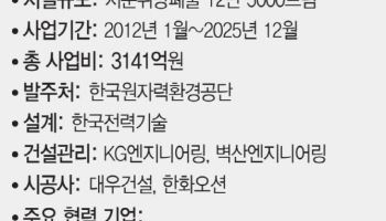 K원전 이어 ‘K방폐장’ 수출 시동···5개국 러브콜 