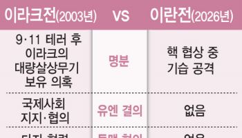 국제질서 무너진 무극화 시대, 각자도생해야