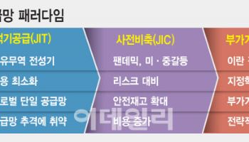 가성비 따지다 공급 막힐라…전쟁이 '상수'가 된 경제