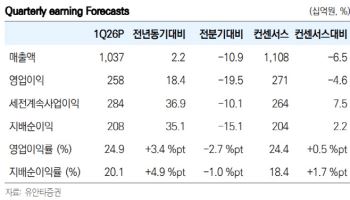 HD현대일렉트릭, 전력기기 패키지로 수주 범위 확대 가능성…목표가↑-유안타