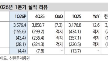 삼성SDI, 4분기 흑자전환 및 주가 재평가 예상…목표가↑-신한