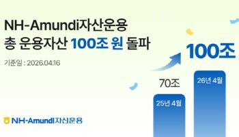NH아문디운용, 순자산 100조원 돌파…주식형·ETF가 성장 견인