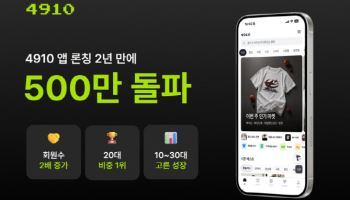 에이블리 남성 앱 4910, 누적 다운로드 수 500만 돌파
