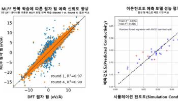 이머지랩스, 머신러닝 기반 80만개 구조 분석…"고체전해질 전도도 향상 구조 규명"
