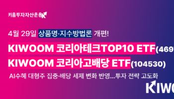 키움운용, ETF 2종 개편…AI 대형주·고배당주에 집중 투자