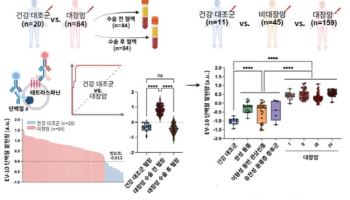 서울성모병원 소아전문응급의료센터, 소아 응급환자 조기 예측 AI 모델 개발
