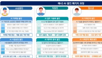 서울시, 디지털배움터→‘서울형 AI 교육모델’로 전환