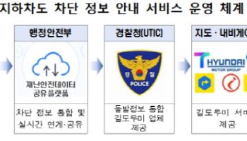 '오송 참사' 재발 막는다…침수 지하차도 통제 정보 실시간 안내