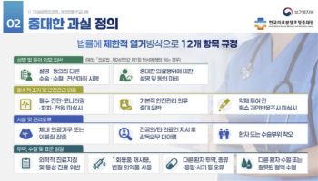 “의사 보호냐 환자 권리냐”…의료분쟁법 ‘하위법령’에 쏠린 운명