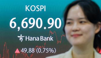 코스피, 0.75% 오른 6690.90…3거래일 연속 최고치 마감