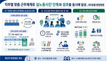 근무시간 줄였는데 매출 늘었다…어떻게 가능했을까?