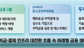 블록체인으로 해외송금 판 흔든다…하나금융·포스코인터·두나무 3자 협약