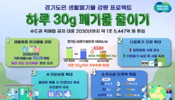 '1일 30g'…경기도, 실천형 생활폐기물 감량 프로젝트 돌입