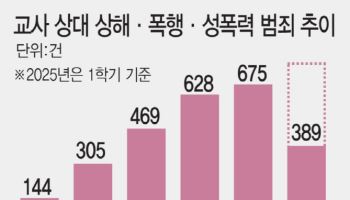 명치 때리며 죽이겠다 협박…제자한테 맞을까 떠는 스승