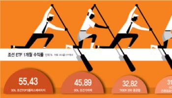 "반도체만 오르는 줄 알았더니"…AI 수혜, 조선株까지 번진다