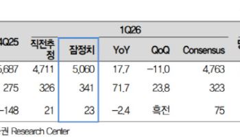 두산, 외형 확장과 수익성 개선까지 기대 가능…'매수'-대신