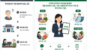 현장서 상담·신청까지…복지부 '모바일 행정' 강화