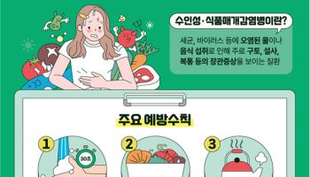 "콜레라·살모넬라 등 주의"…질병청, 내달부터 비상방역 가동