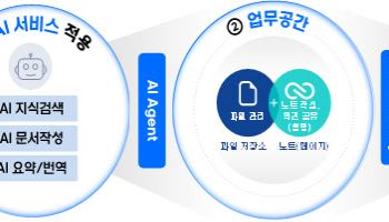 행정망 업무, 스마트폰으로 넓힌다…‘온AI’ 모바일 개시