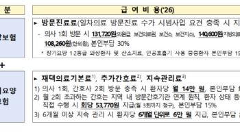 복지부, 재택의료센터 현장 점검…취약지 대응 강화