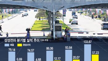 삼성 반도체 영업이익률 66%…엔비디아·TSMC 제쳤다