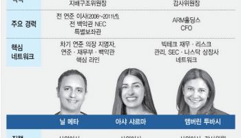 케빈 워시, 연준 의장 인준 앞두고 美쿠팡 이사직 사임